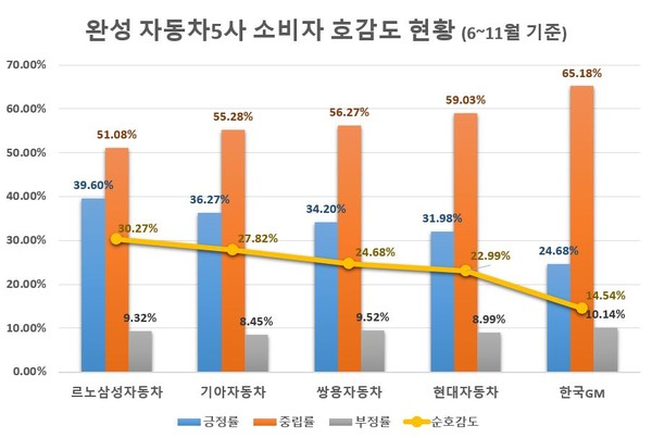 (제공=글로벌빅데이터연구소)