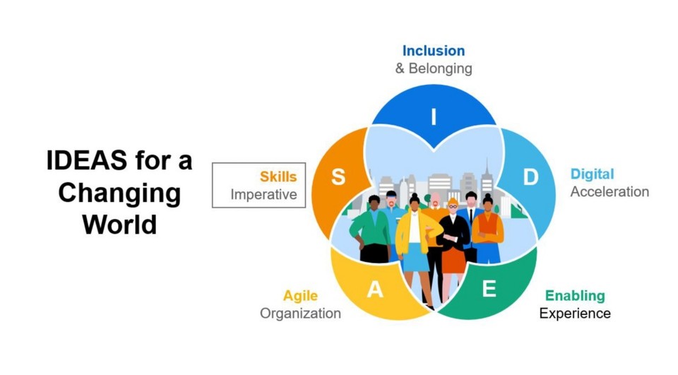 (제공=워크데이)