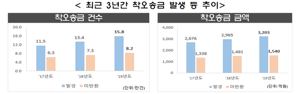 (제공=예금보험공사)