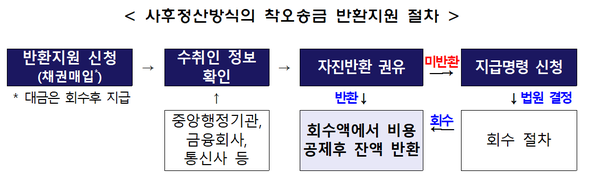 (제공=예금보험공사)