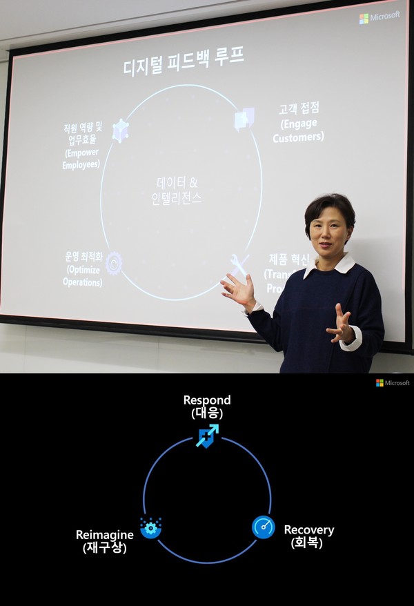 한국마이크로소프트 이지은 대표(상)/마이크로소프트 ‘3R’(하) (제공=한국마이크로소프트)