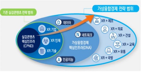 (제공=과기정통부)