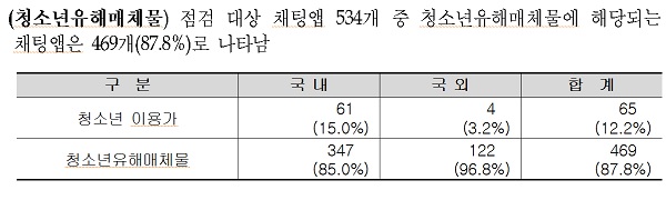 (제공=여성가족부)