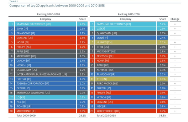 (제공=유럽특허청)
