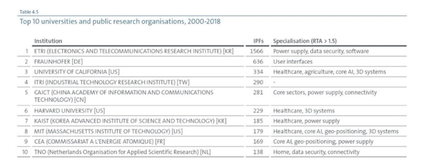 (제공=유럽특허청)