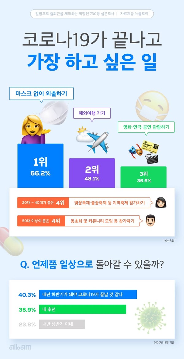 (제공=뉴플로이)