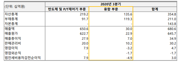 현대오트론, 사업부 분할 후 이관 (제공=KTB증권)