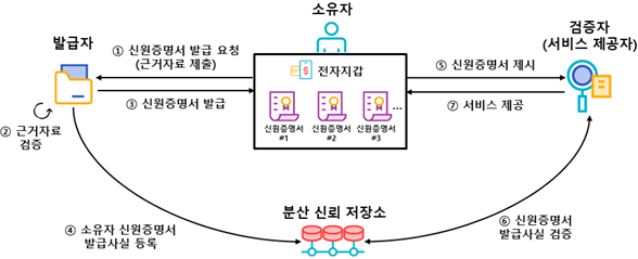 (제공=금융보안원)