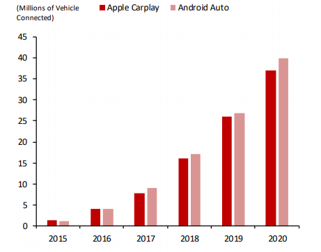 차량 대시보드 운영 체제 (제공=SK증권)