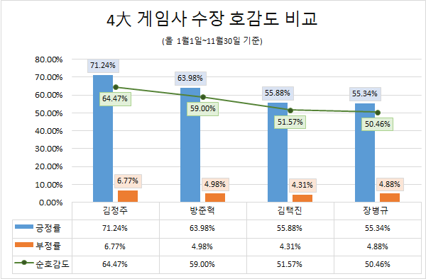 (제공=글로벌빅데이터연구소)