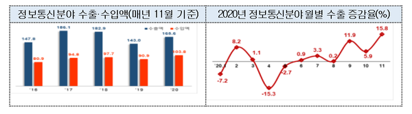 (제공=과학기술정보통신부)