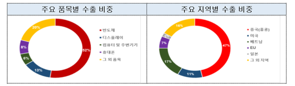 (제공=과학기술정보통신부)