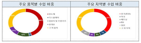 (제공=과학기술정보통신부)