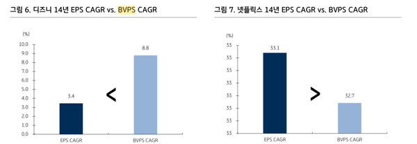 (제공=KB증권)