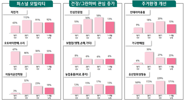(제공=하나금융경영연구소)