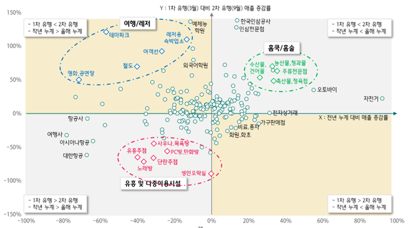 (제공=하나금융경영연구소)