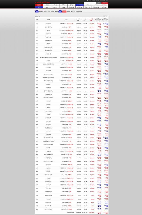 (제공=CEO 랭킹뉴스)