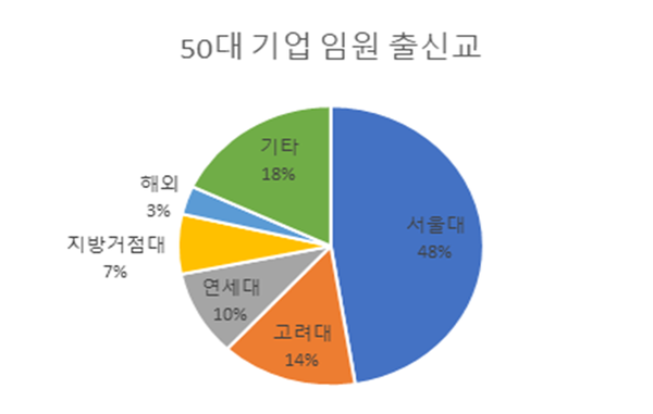 (제공=CEO 랭킹뉴스)