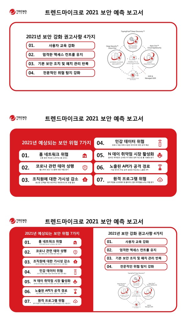(제공=트렌드마이크로)