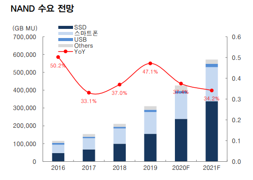 (제공=대신증권)