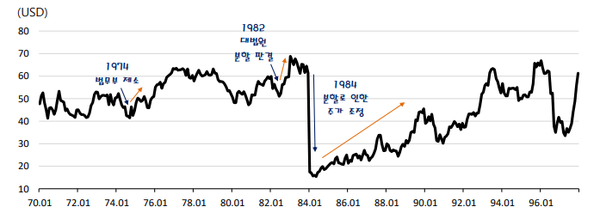 과거 AT&T 주가 (제공=SK증권)