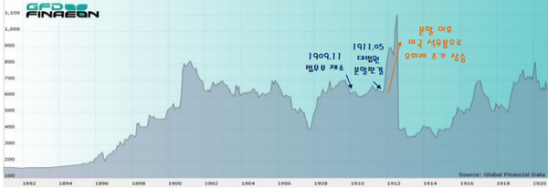 과거 스탠더드오일 주가 (제공=SK증권)
