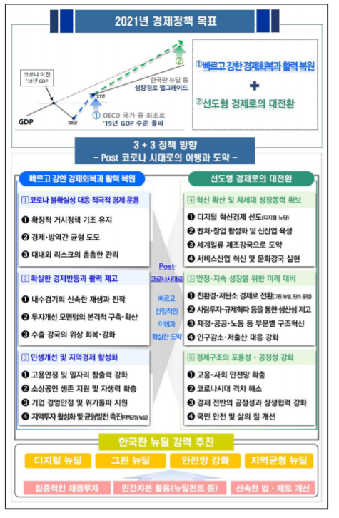 (제공=기획재정부)