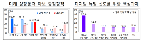 (제공=기획재정부)