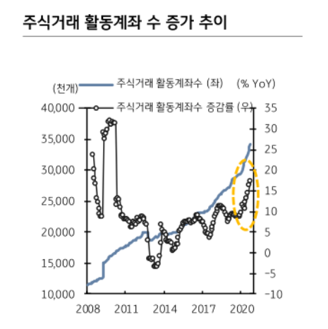 (제공=KB증권)