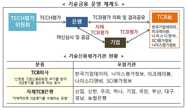 (제공=금융위원회)