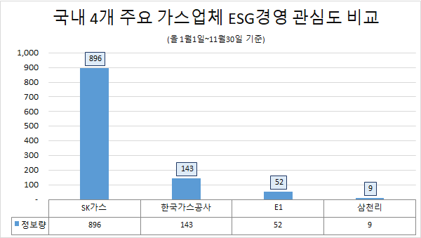 (제공=글로벌빅데이터연구소)