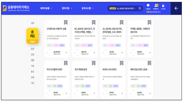 데이터 확보를 위한 상품 정보 제공 기능 개선 (수요자) (제공=금융보안원)