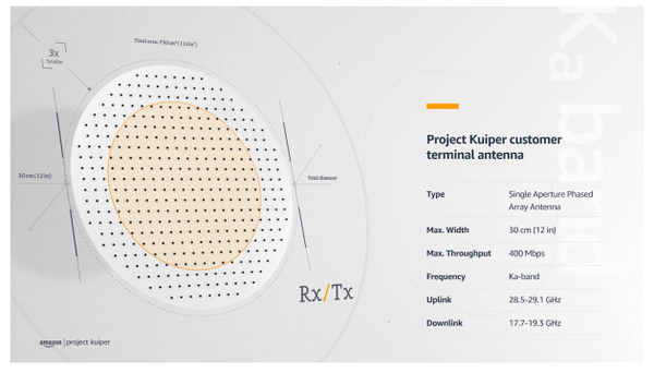 (출처=아마존 홈페이지)