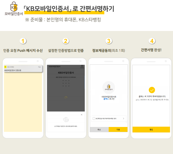 (제공=KB국민은행)