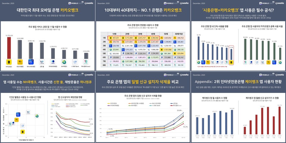 (출처= 아이지에이웍스 모바일인덱스)