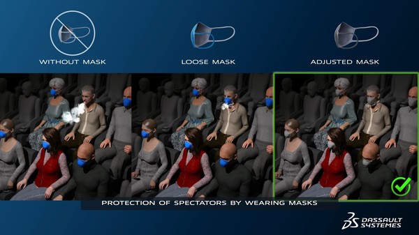 시뮬레이션을 통해 확인된 마스크 착용 유무에 따른 비밀의 농도 비교 (제공=다쏘시스템)
