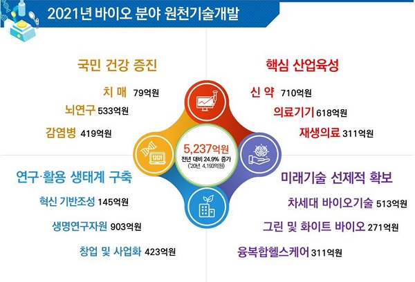 (제공=과기정통부)