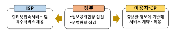 (제공=과학기술정보통신부)