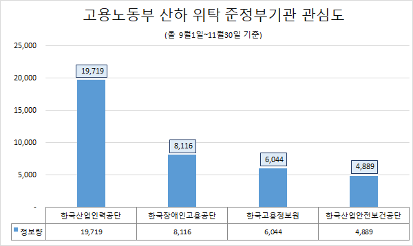 (제공=글로벌빅데이터연구소)