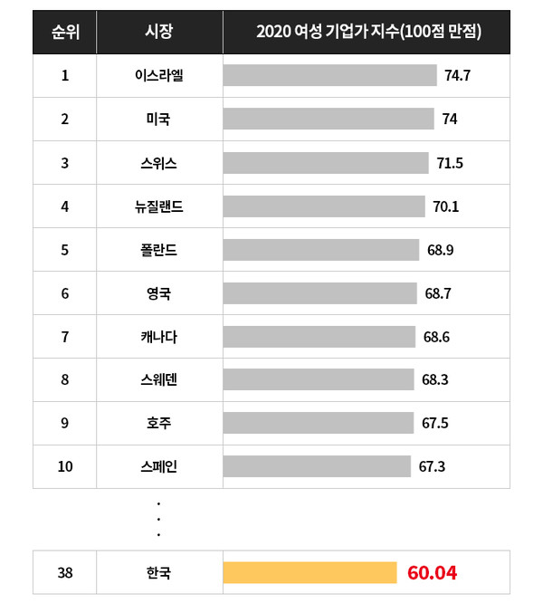 (제공=마스터카드)
