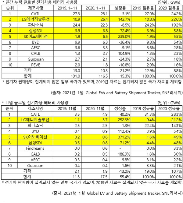 (제공=SNE리서치)
