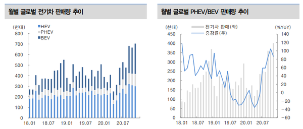 (제공=대신증권)