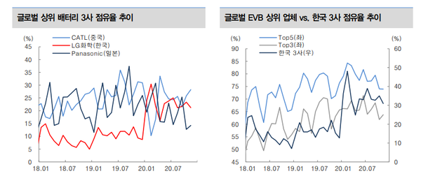 (제공=대신증권)