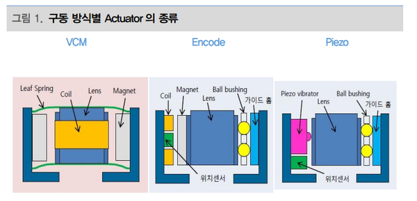 (제공=대신증권)