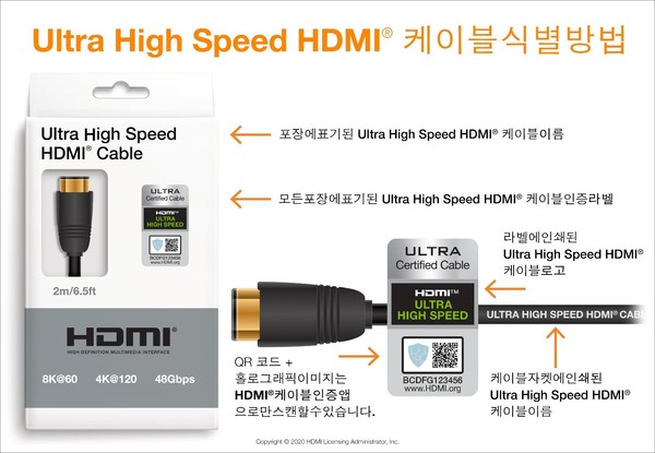 초고속 HDMI 케이블 인증 제품 식별 방법 (제공=HDMI 포럼)
