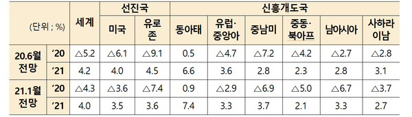 (제공=기획재정부)