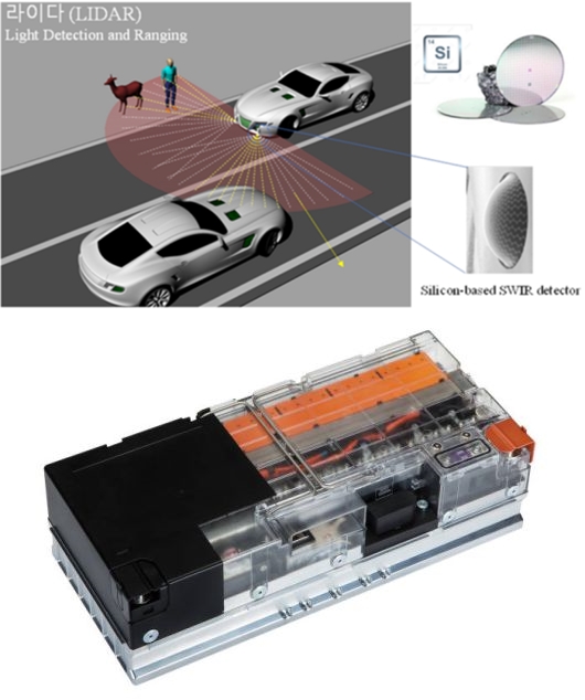 실리콘 반도체 기반의 라이다 센서 (제공=연세대, 상)/삼성SDI의 LVS(48V) 제품(하)