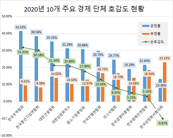 (제공=글로벌빅데이터연구소)