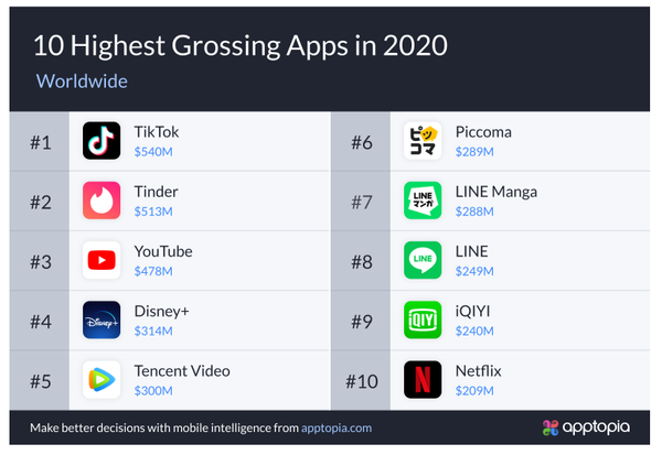 (제공=앱토피아)