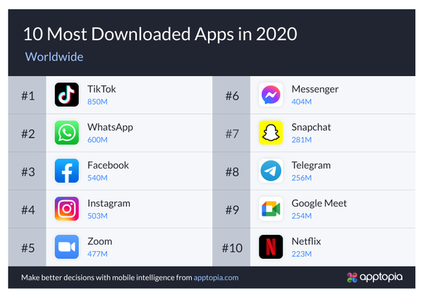 (제공=앱토피아)